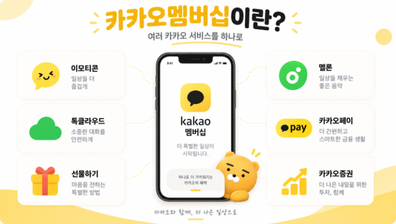 카카오멤버십 출시일 가격 혜택 가입방법｜10월 1일 소프트런칭 총정리