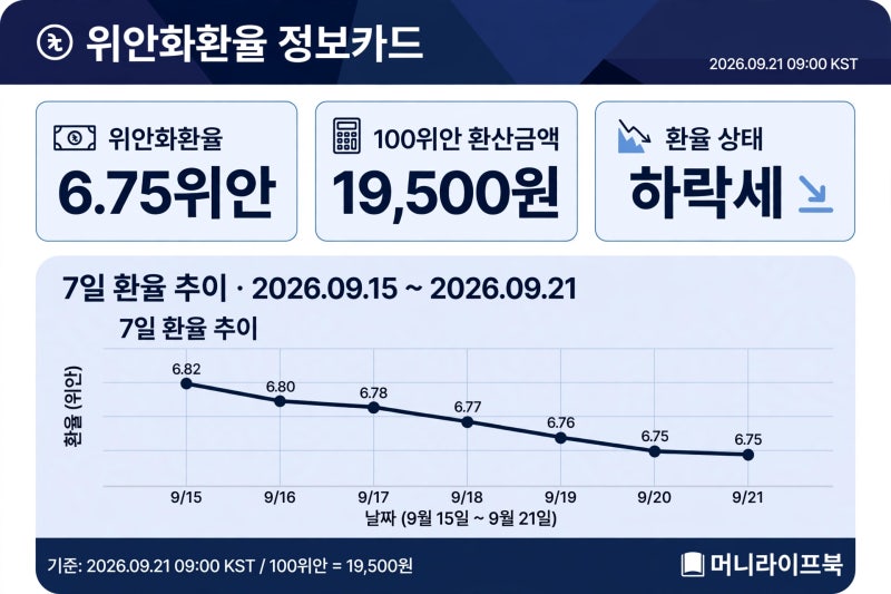 위안화환율 6.75위안 붕괴? 인민은행이 못내리는 3가지 이유