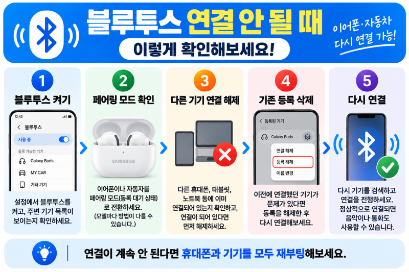 블루투스 연결 안 될 때 (+이어폰·자동차 페어링 해결)