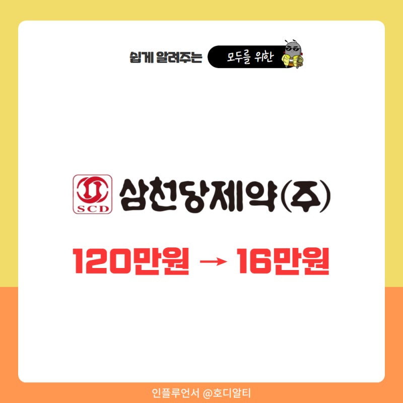 '120만 → 16만원' 삼천당제약 주가 전망분석, 이게 제약주지