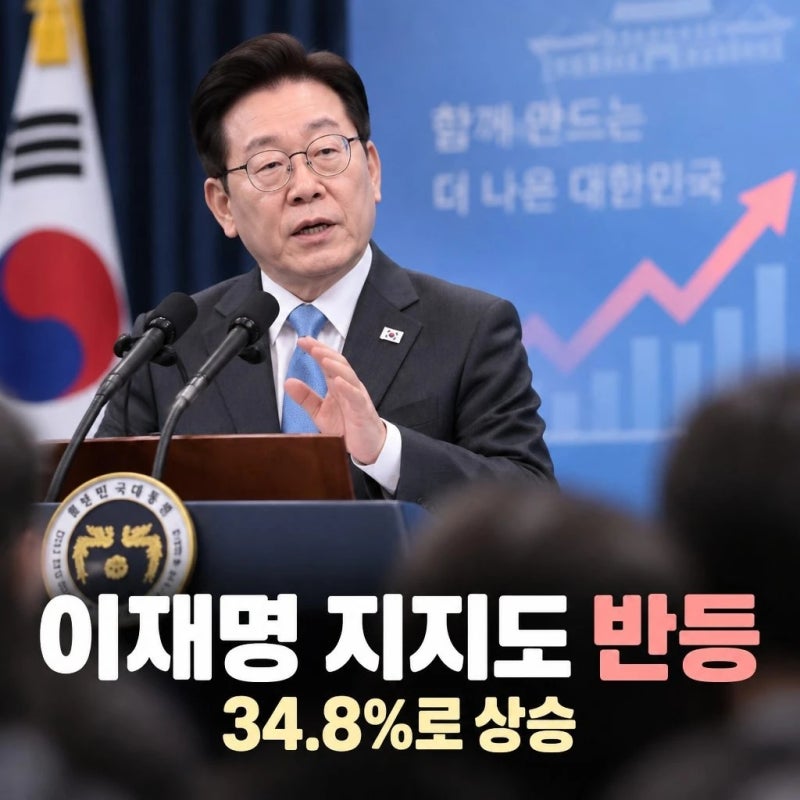 이재명 지지도 10주 만에 반등! 34.8% 상승, 리얼미터 여론조사 핵심 정리 (2026.09.21)