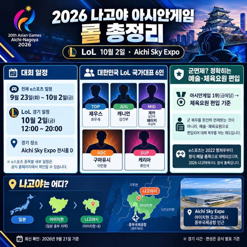 롤 아시안게임 일정·군면제 조건·나고야 위치 총정리