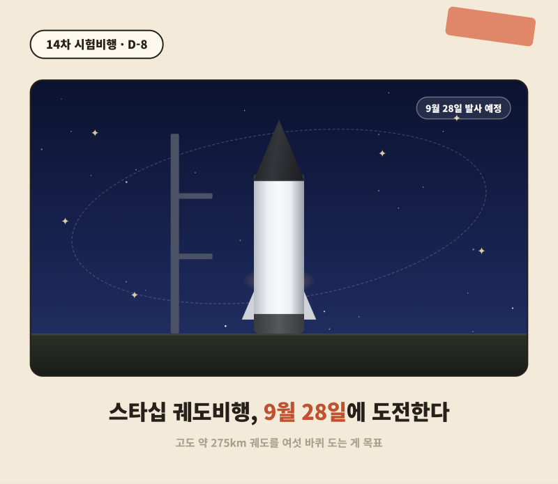 스타십 궤도비행 D-8, 9월 28일로 연기