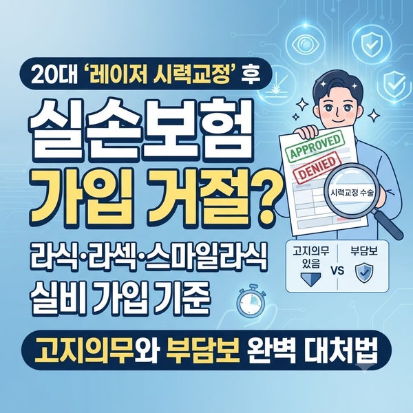 20대 '레이저 시력교정' 후 실손보험 가입 거절? 라식·라섹·스마일라식 후 실비 가입 기준, ....