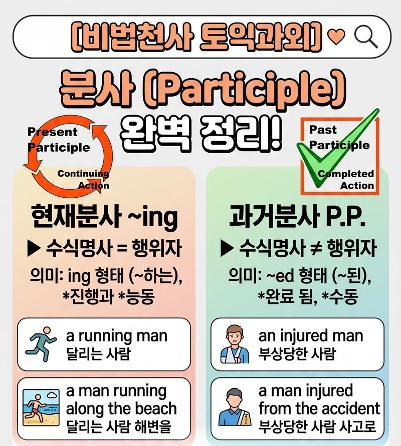 토익 과외 문법 | 현재 분사 vs 과거분사 by 비법천사 신연주 강사