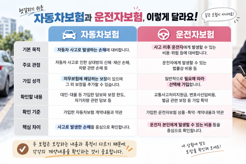 자동차보험이 있는데 운전자보험은 왜 따로 있을까? 두 보험의 차이