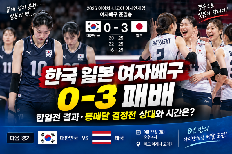 한국 일본 여자배구 0-3 패배, 한일전 결과·동메달 결정전 상대와 시간은?