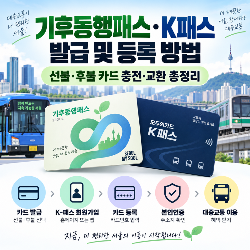 기후동행패스·K패스 발급 및 등록 방법｜선불·후불 카드 충전·교환 총정리