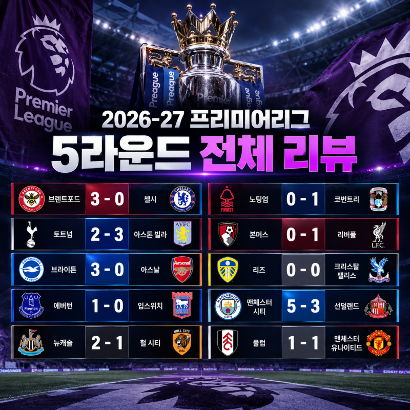 2026-27 프리미어리그 5라운드 전체 리뷰 맨시티 5연승 첼시 토트넘 아스날 충격패