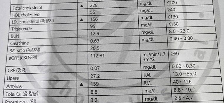 정상 혈압 범위부터 공복혈당·당화혈색소까지, 건강검진 혈액검사 수치 보는 법