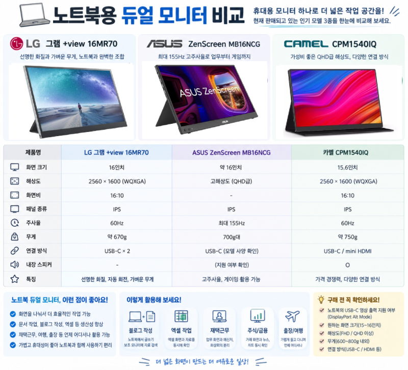 노트북 화면 답답하다면?? 확장해~~!! 듀얼 모니터 3종 비교｜LG·ASUS·카멜