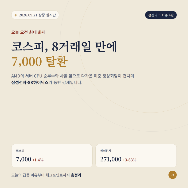 [삼전닉스 이슈 4탄] 코스피 8거래일 만에 7,000 탈환, 오늘 삼성전자·SK하이닉스에 무슨 일이