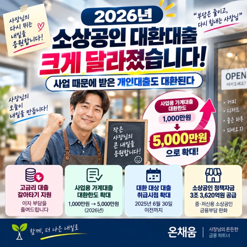 사업 때문에 받은 개인대출도 대환된다｜2026 소상공인 대환대출, 최대 5천만원으로 확대