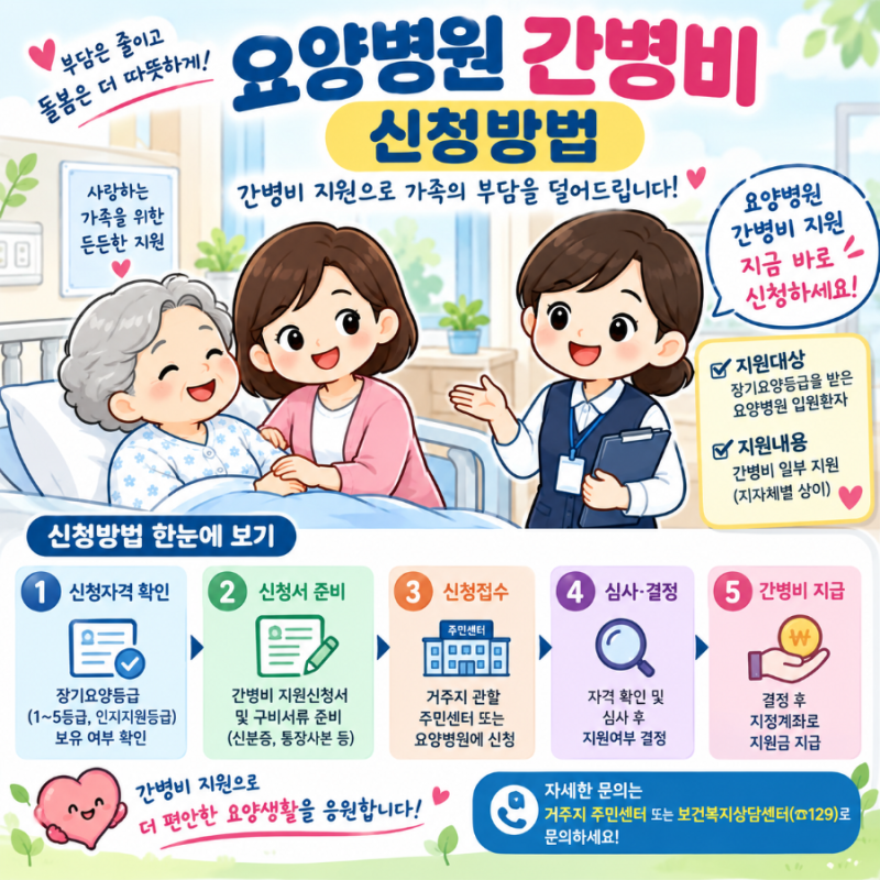 요양병원 간병비 신청방법