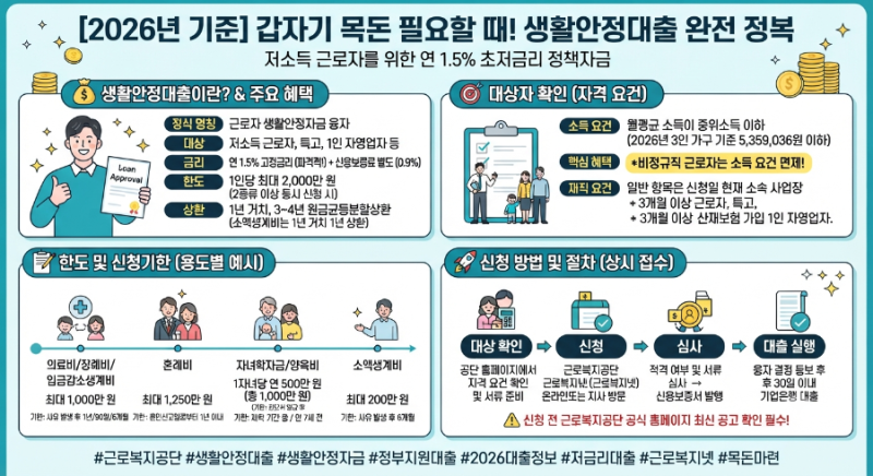 생활안정대출 신청방법 총정리 (2026년 기준 대상자, 한도, 신청기한까지)