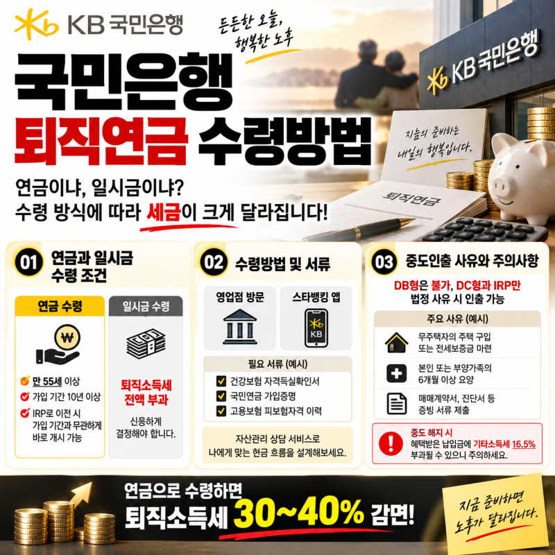 국민은행 퇴직연금 수령방법, 필요한 서류와 준비물 체크리스트