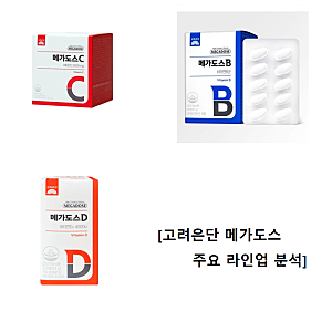 고려은단 메가도스 C3000 B D  효능 부작용 총정리, 비타민C메가도스 복용법과 속쓰림 예방 팁