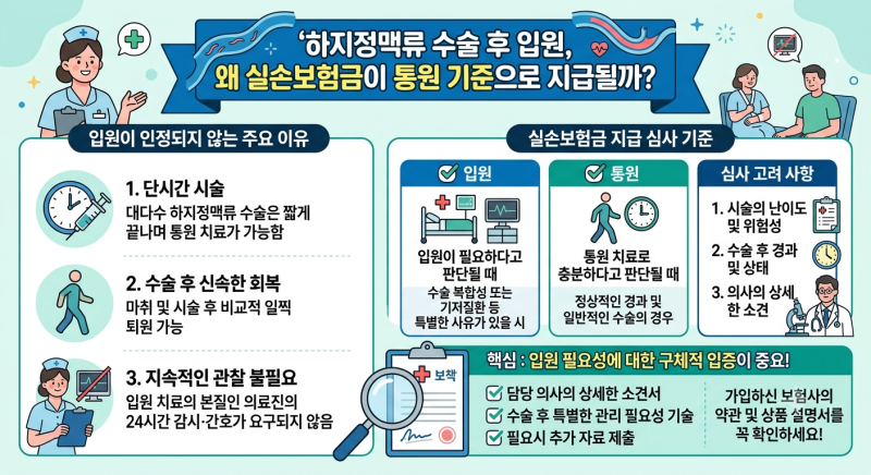 [보험정보] 하지정맥류 수술후 입원, 왜 실손보험금이 통원기준으로 지급될까?