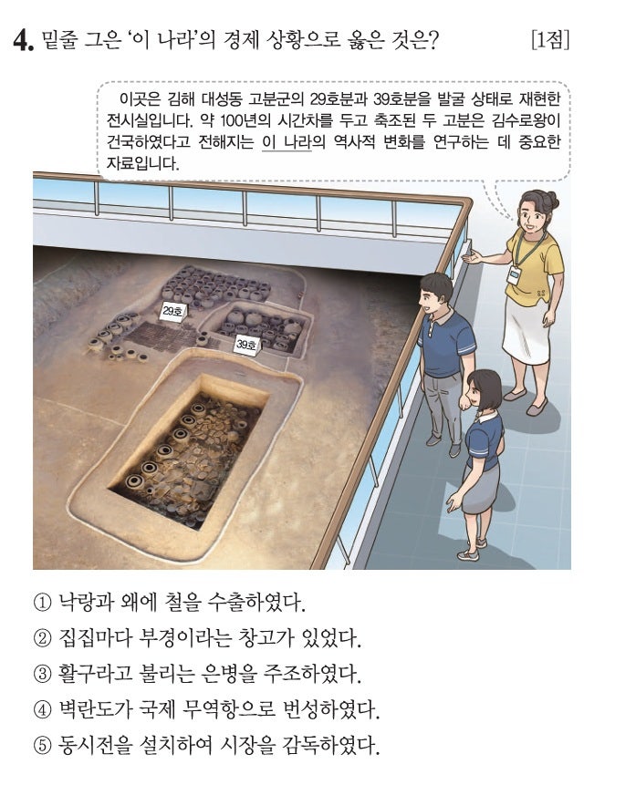 금관가야 : 김수로왕 대성동 고분군 낙랑 왜 철 수출 덩이쇠