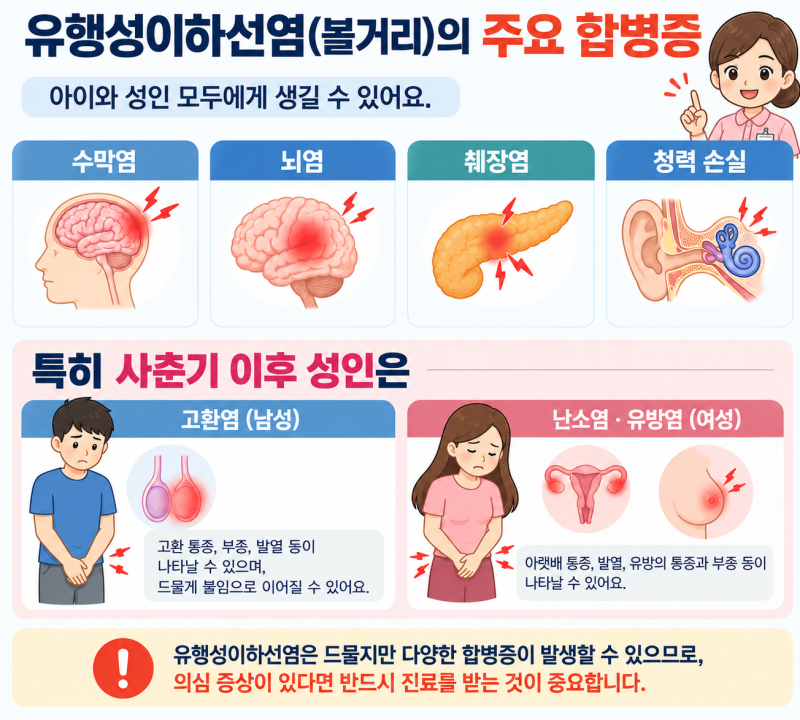 이하선염 증상, 성인도 걸릴까? 귀밑이 붓고 아프다면