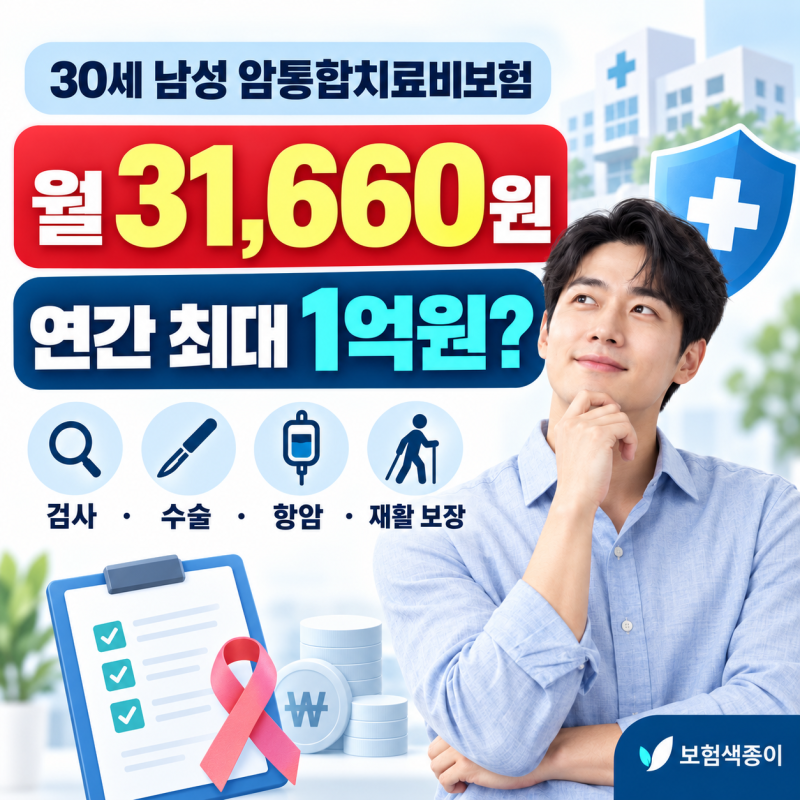 30세 남성 암통합치료비보험, 월 31,660원으로 연간 1억원까지 받을까?