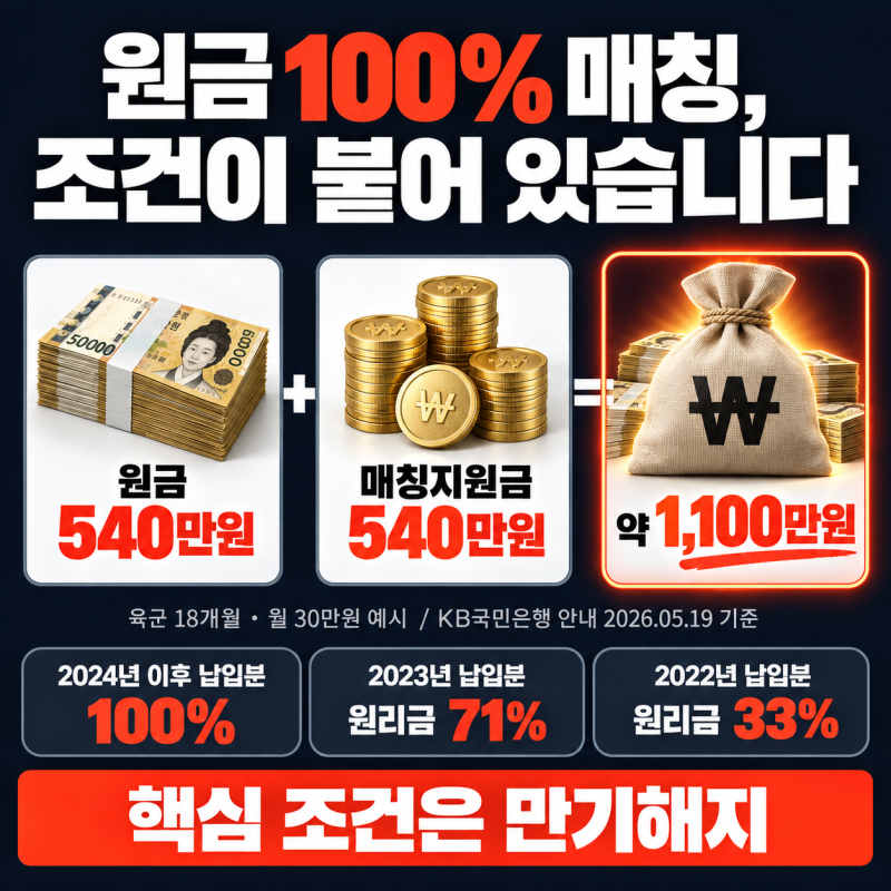 납입액 100% 더 받는다…군적금 만기해지 전 꼭 볼 날짜 2개