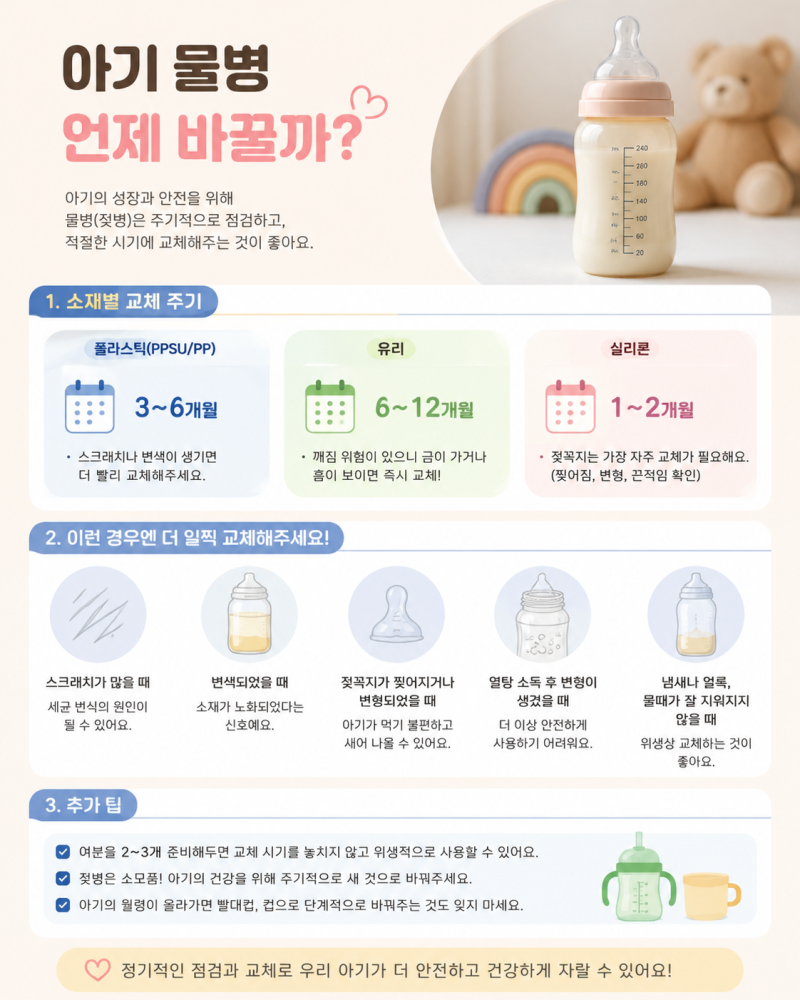아기물병 언제부터? 시기별 교체 방법과 선택 기준 총정리