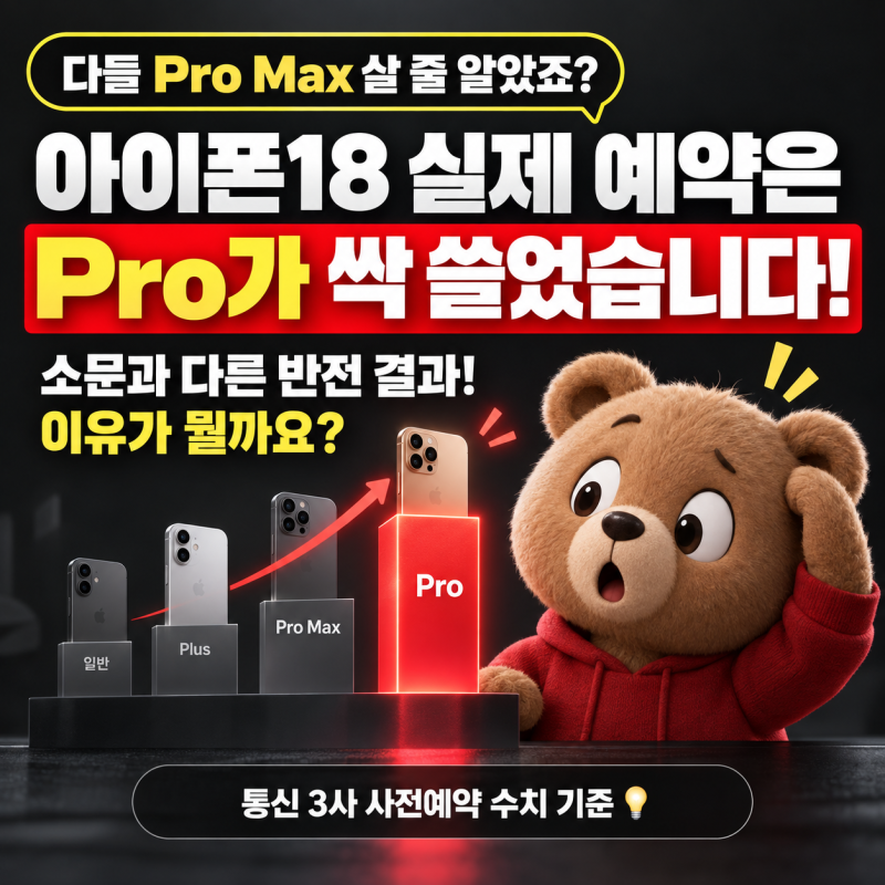 아이폰18 사전예약에서 Pro가 프로맥스에 싹 쓸어버린 이유｜소비자 선택은?｜동래구/수영구....
