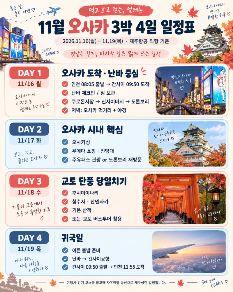 11월 오사카 여행 일정 추천｜제주항공 왕복 23만원대 + 교토 단풍 3박4일 코스