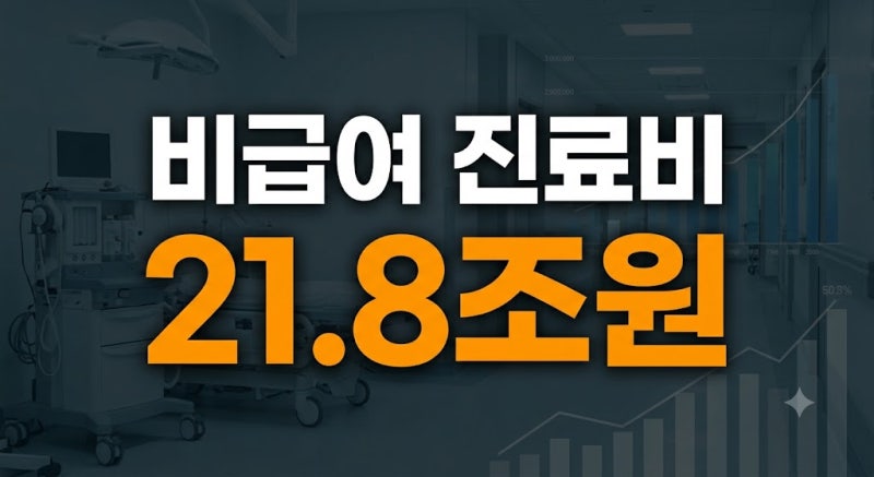 비급여 진료비 22조원, 급여와 무엇이 다를까?