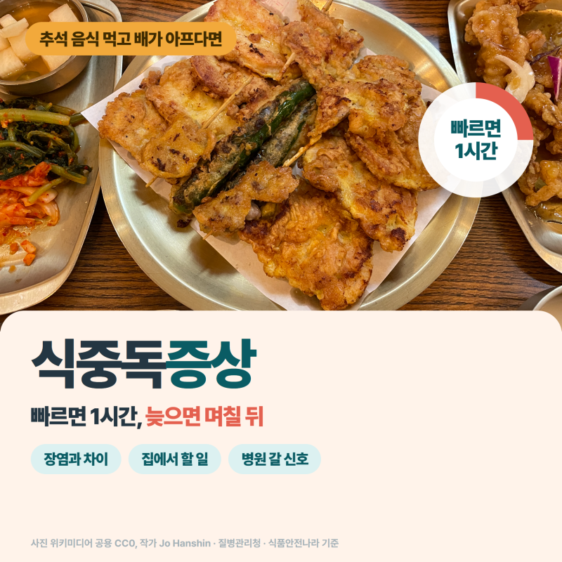 식중독증상, 빠르면 1시간 늦으면 며칠 뒤! 장염과 차이·추석 음식 먹고 탈 났을 때