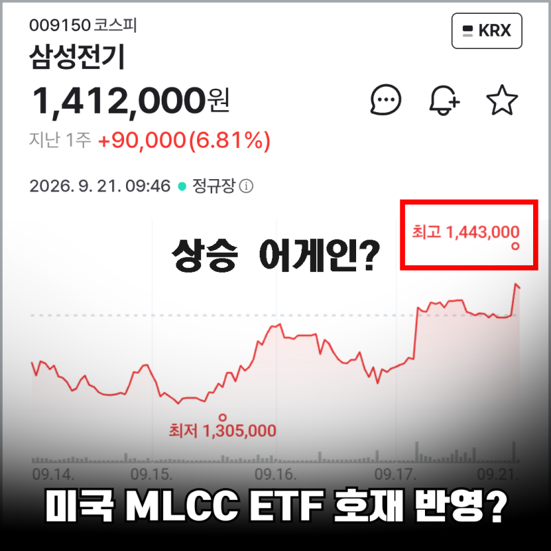 삼성전기 미국 MLCC ETF 편입, 주가 상승 신호? ETF 주식 투자전략