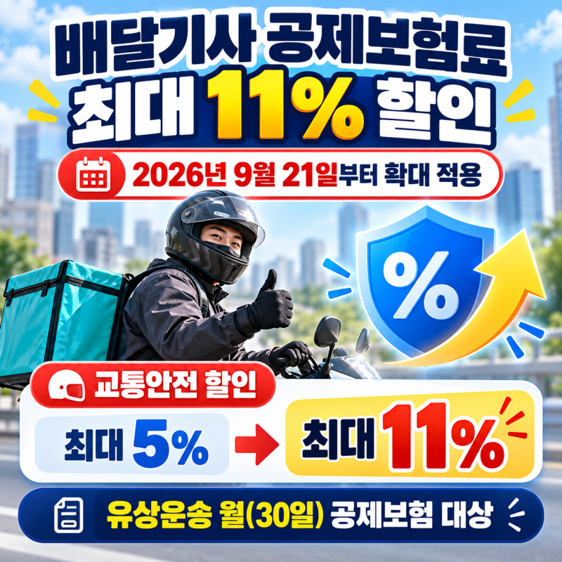 배달기사 공제보험료 최대 11% 할인｜9월 21일부터 대상·조건·신청방법