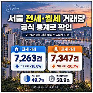 2026년 서울 전세 월세 거래량, 공식 통계로 확인한 시장 변화