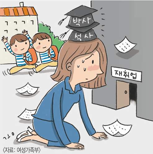 경단녀 + 중장년 재취업 지원사업 꿀팁 요약 (by.대전일자리경제진흥원)