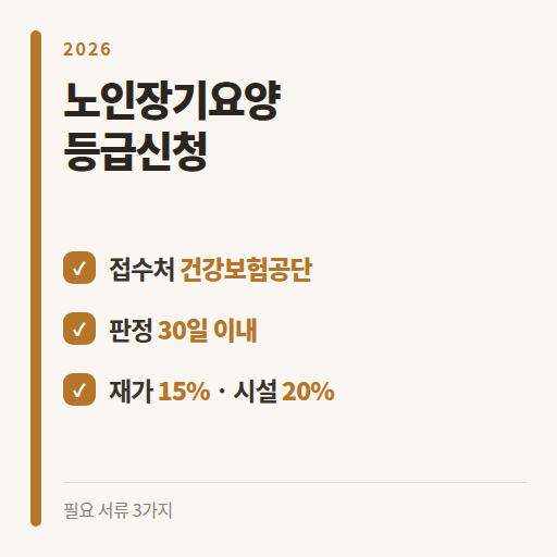 노인장기요양보험 등급신청 2026, 서류와 절차