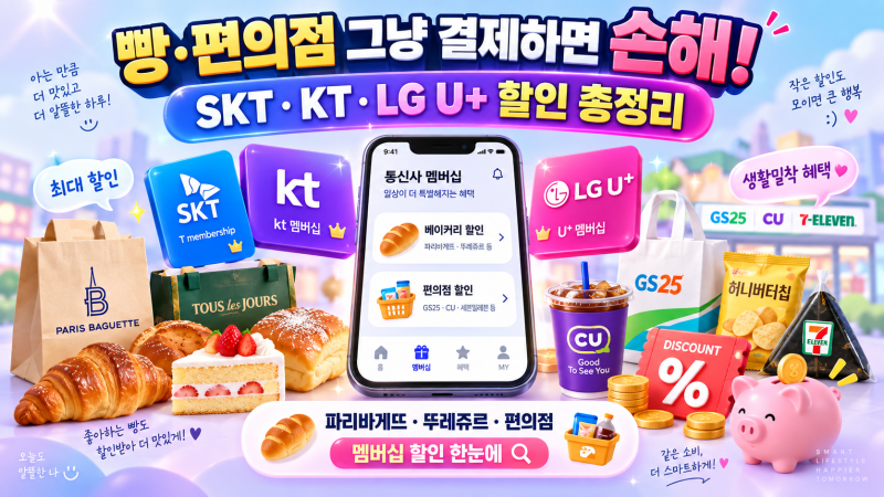 “계산 전에 꼭 보여주세요” SKT·KT·LGU+ 파리바게뜨·뚜레쥬르·편의점 할인 총정리