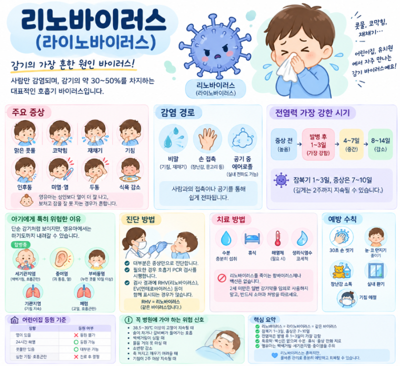 "기침이 계속 심해진다면? 아기 코막힘과 콧물, 쌕쌕거림" '리노바이러스(라이노바이러스)의 ....