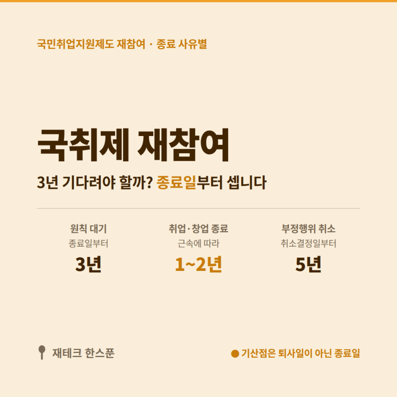 2026 국민취업지원제도 재참여 제한기간 | 3년 기다려야 할까? 취업·창업 단축 기준 정리