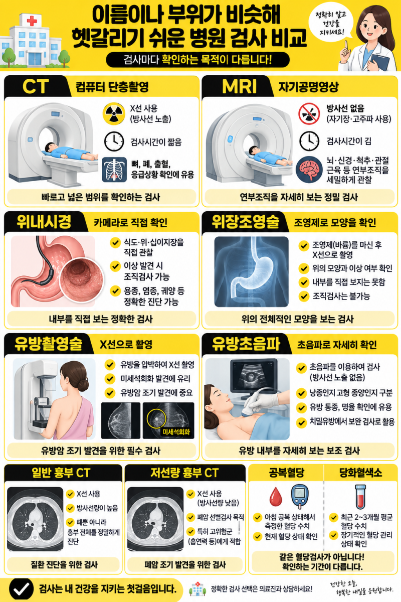 헷갈리는 건강검진 검사 5가지 쉽게 정리 _ CT와 MRI 차이는?