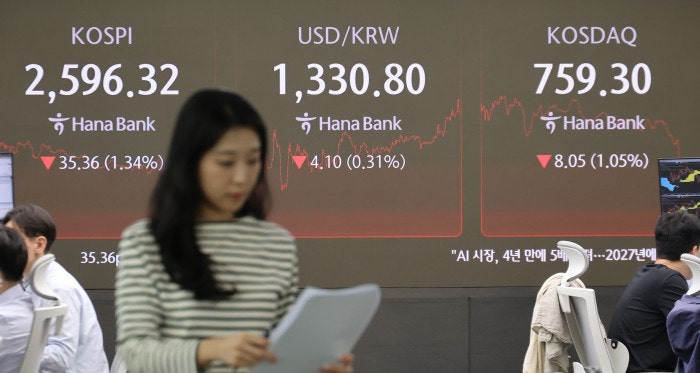 코스피 7000선 탈환, 지금 내 펀드는 어떻게 점검해야 할까요