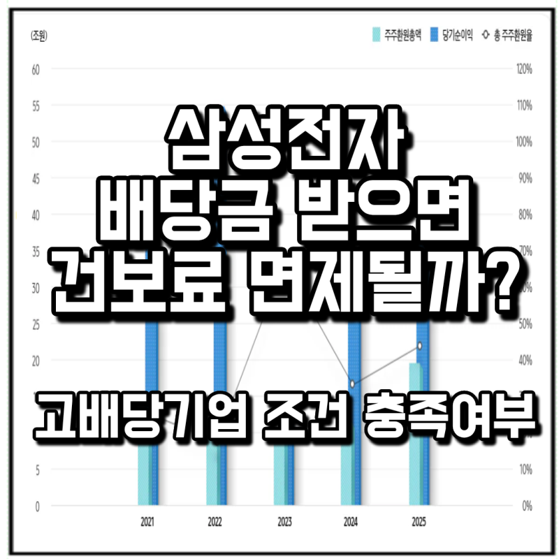 삼성전자 배당금 받으면 건보료 면제될까? 고배당기업 조건과 3가지 주의점