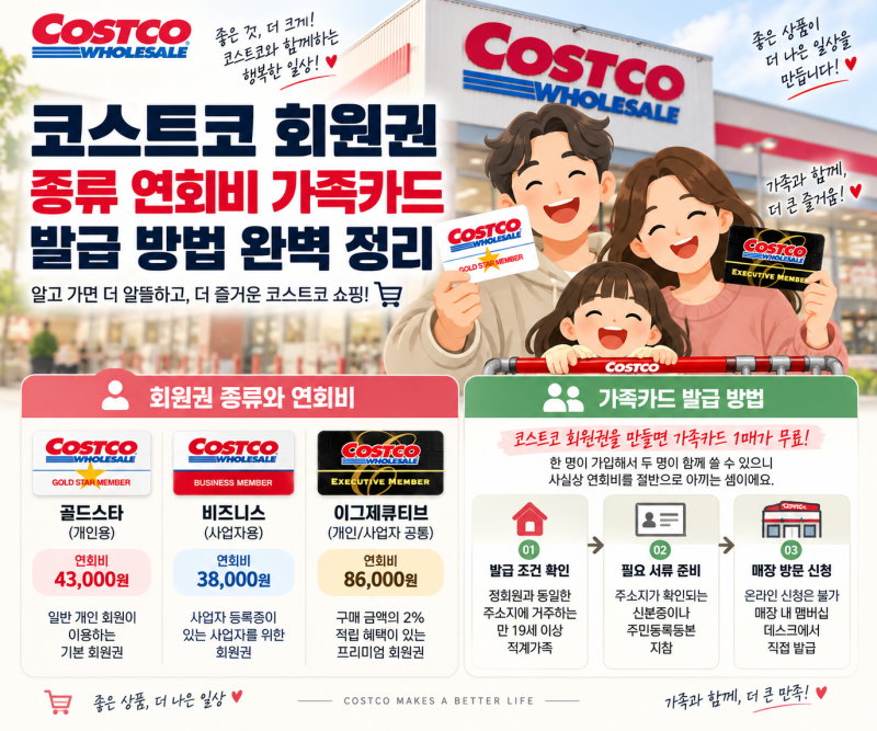 코스트코 회원권 종류 연회비 가족카드 발급 방법 완벽 정리