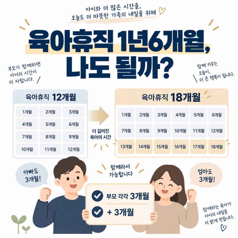 육아휴직 기간 1년6개월, 누구나 18개월 쓸까? 추가 6개월 조건 확인