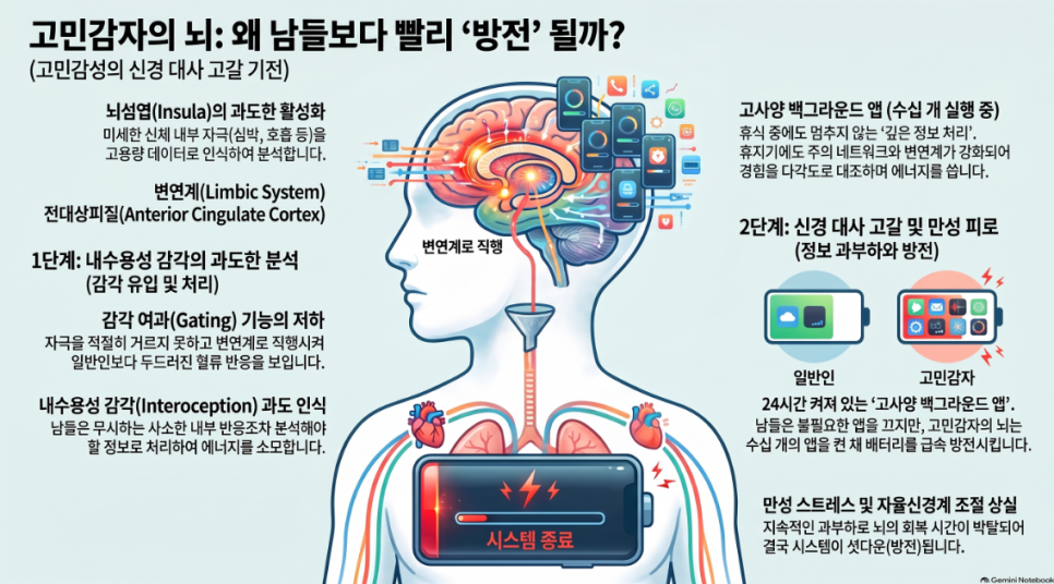 오브한의원 임상 칼럼