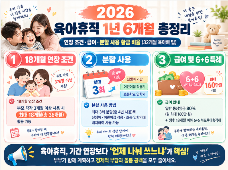 2026 육아휴직 1년 6개월 총정리｜연장 조건·급여·분할 사용 황금 비율 (32개월 육아빠)