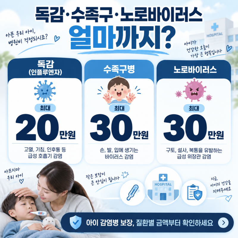 농협손해보험 어린이보험 독감 20만원? 수족구·노로바이러스 보장까지 한눈에 정리