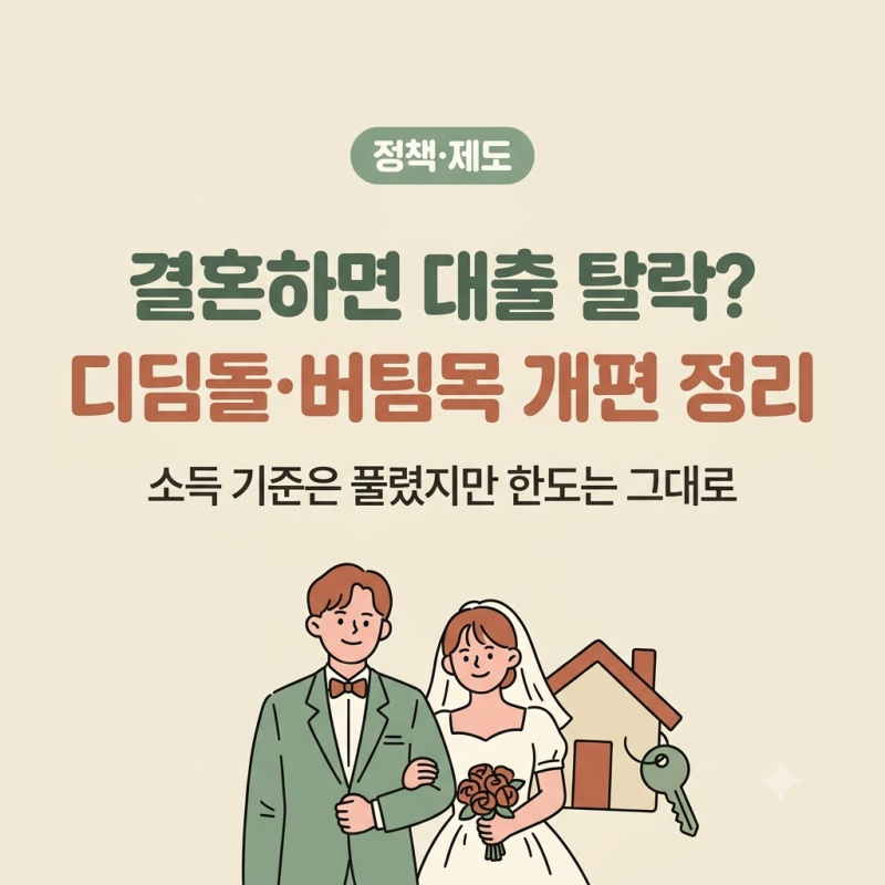 디딤돌·버팀목 '결혼 페널티' 개편, 소득 기준은 풀렸는데 대출 한도는 그대로일까