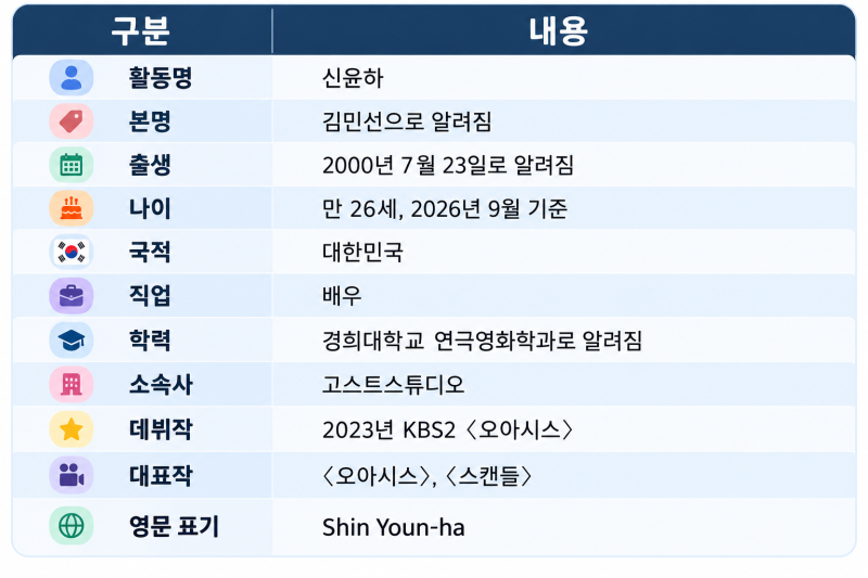 스캔들 소옥 역 신윤하 누구?파격 연기부터 나이·데뷔작·인스타그램 한 번에 정리