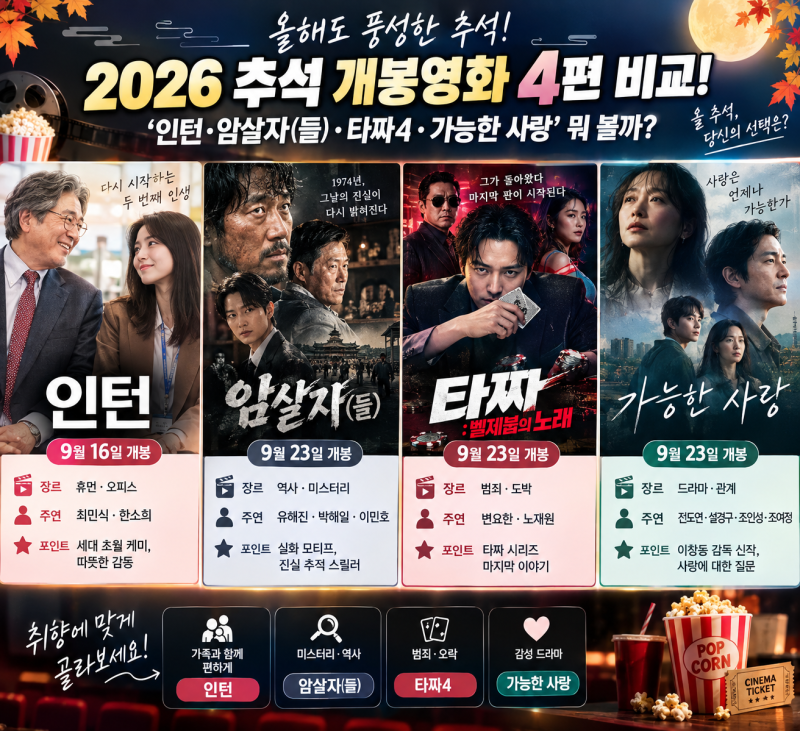 2026 추석 개봉영화 4편 비교! ‘인턴·암살자(들)·타짜4·가능한 사랑’ 뭐 볼까?